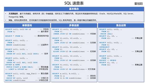 速查|Cheat Sheet 